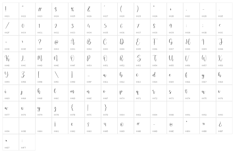 Bulandari Character Map