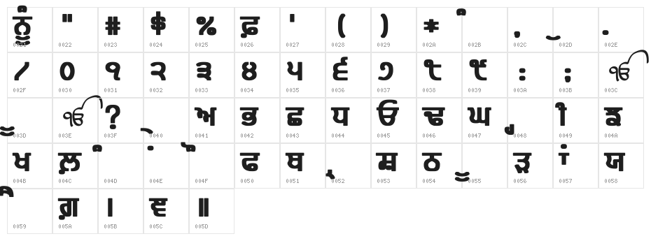 Bulara Black Character Map
