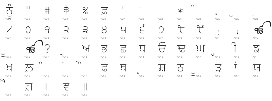 Bulara Thin Border Body Character Map