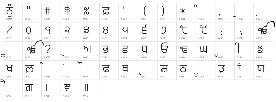 Bulara Character Map