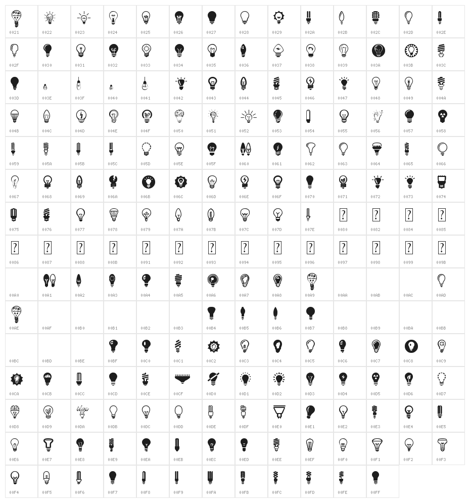 Bulbs Character Map