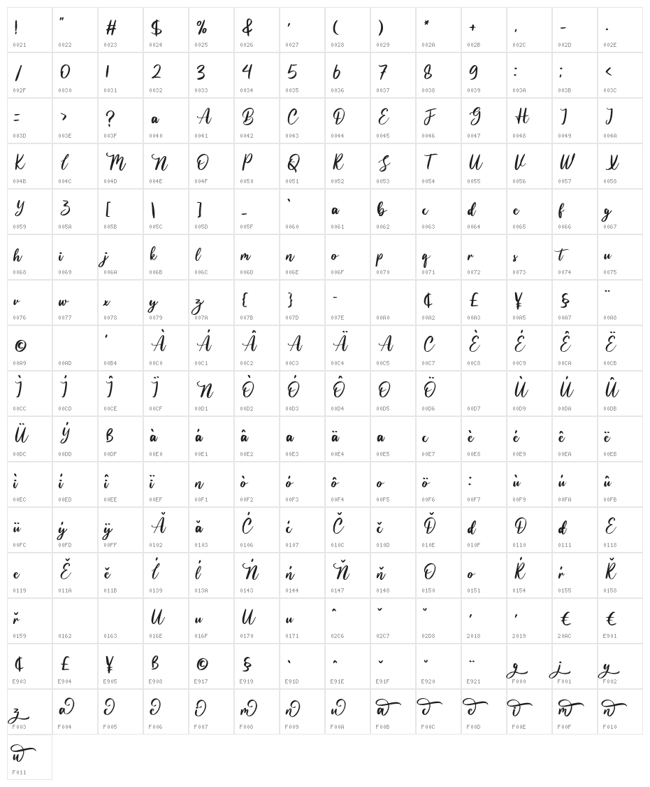 Bulgabia Character Map