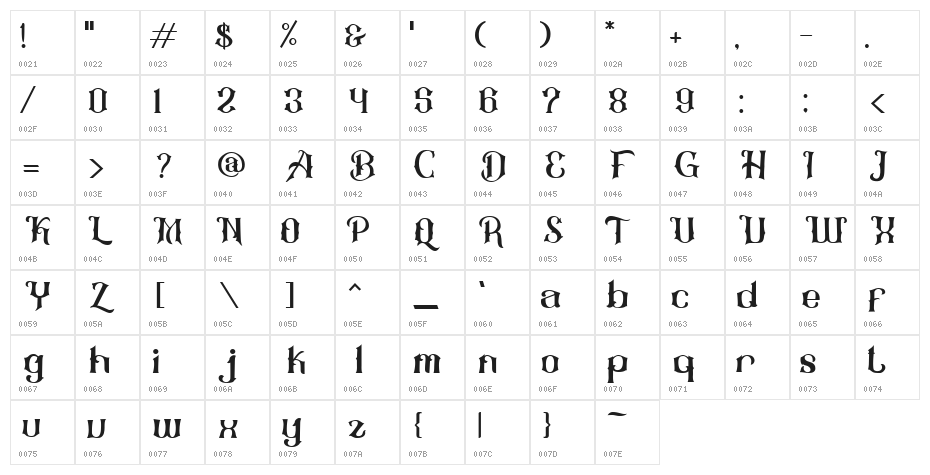 Bulgani Character Map