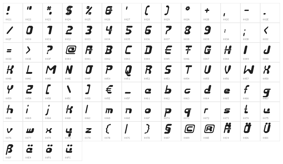 Bulgari Character Map