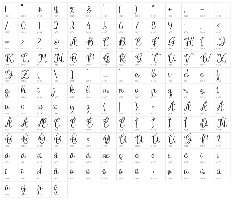 Bulgaria Emilton Character Map