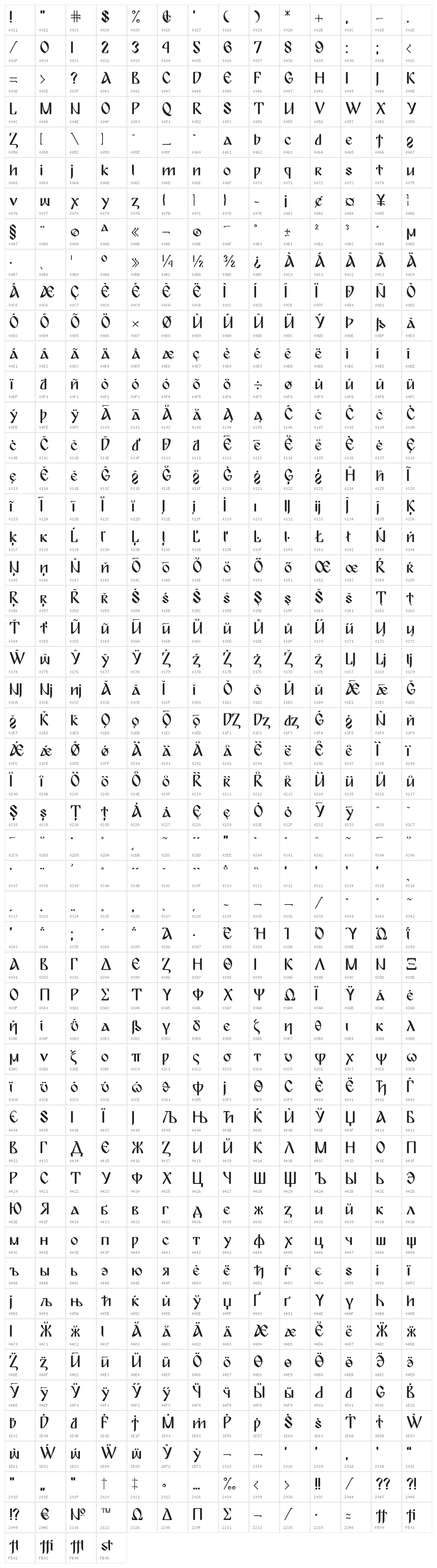 BulgariaModernaV3 Character Map