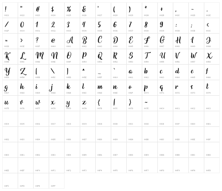 BulgariaScript Character Map