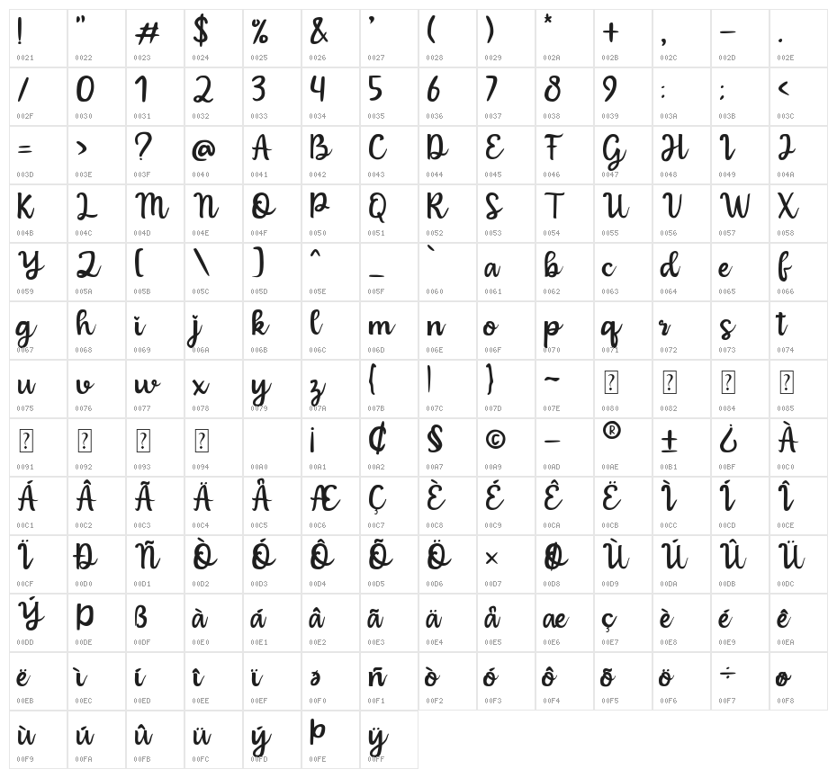 Bulgaria Character Map