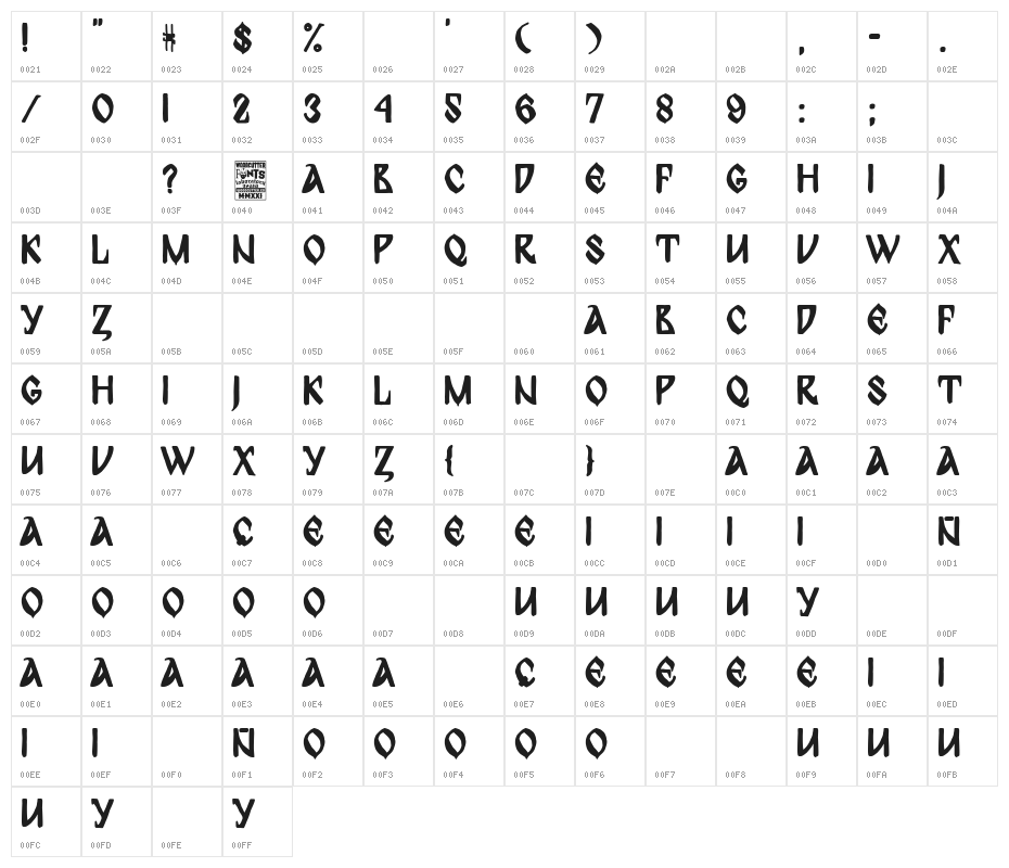Bulgarian Bridge Character Map