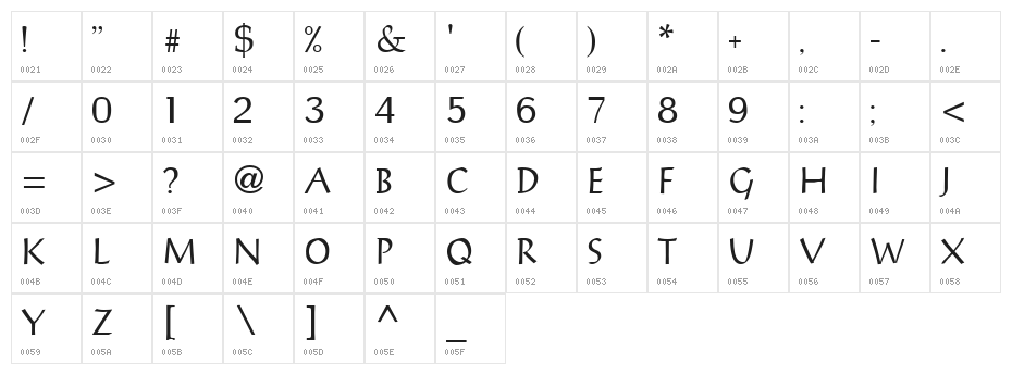 Bulgarian Palatia Character Map