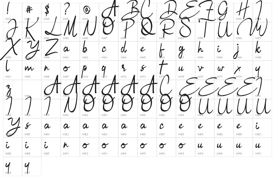 Bulgatti Character Map