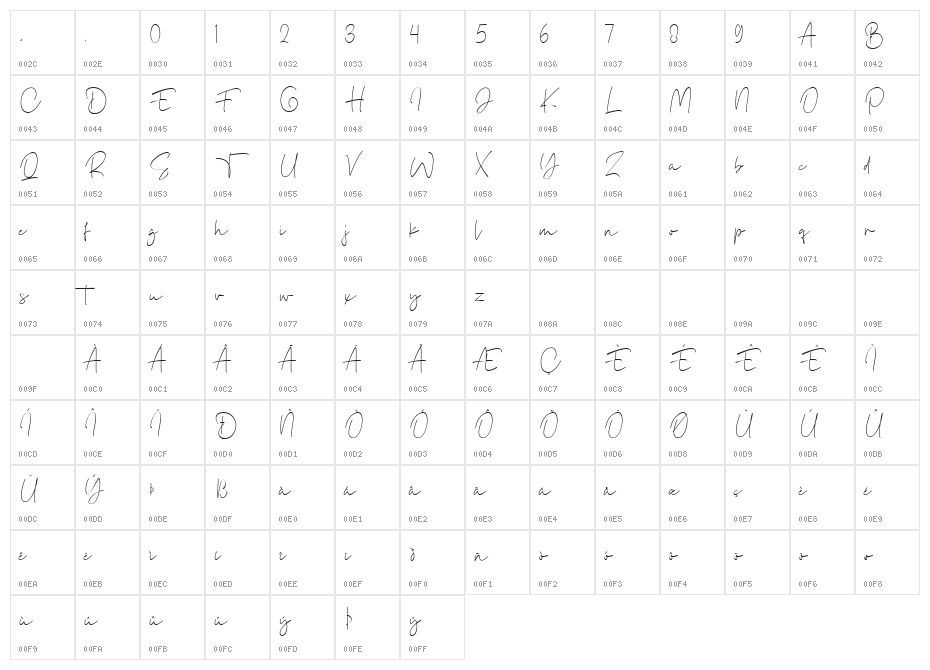Bulgatty Signature Character Map