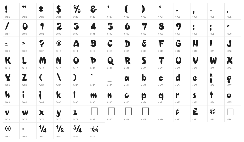 Bulge Normal Character Map
