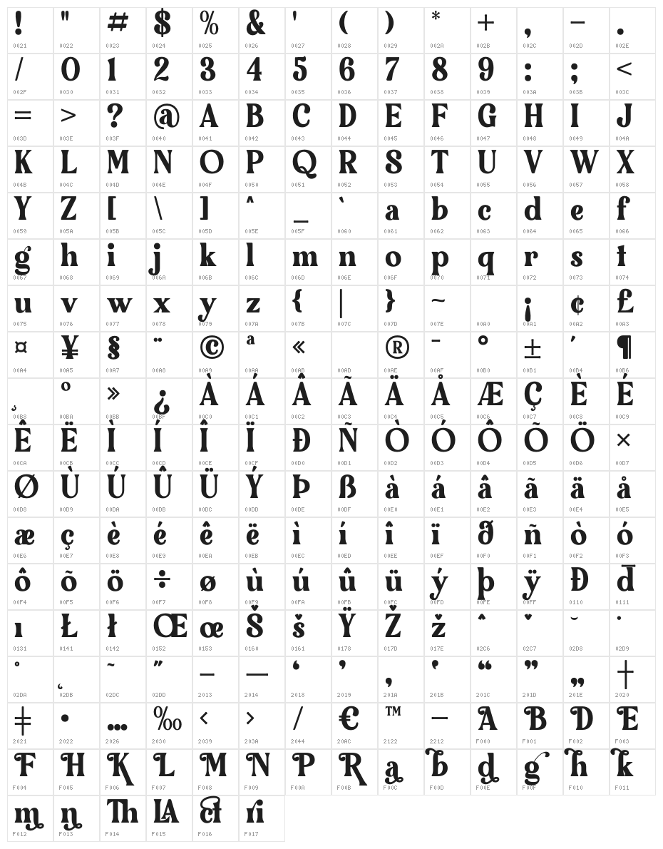 Bulgeria Character Map