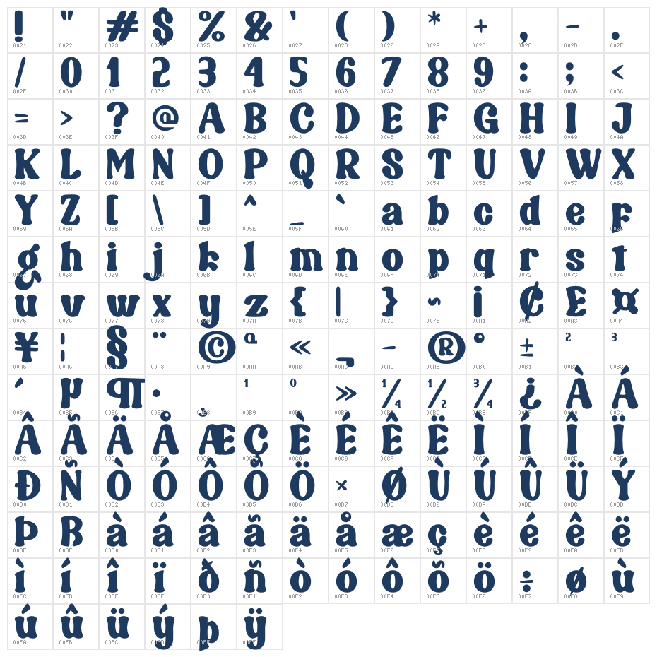 Bulgia Character Map