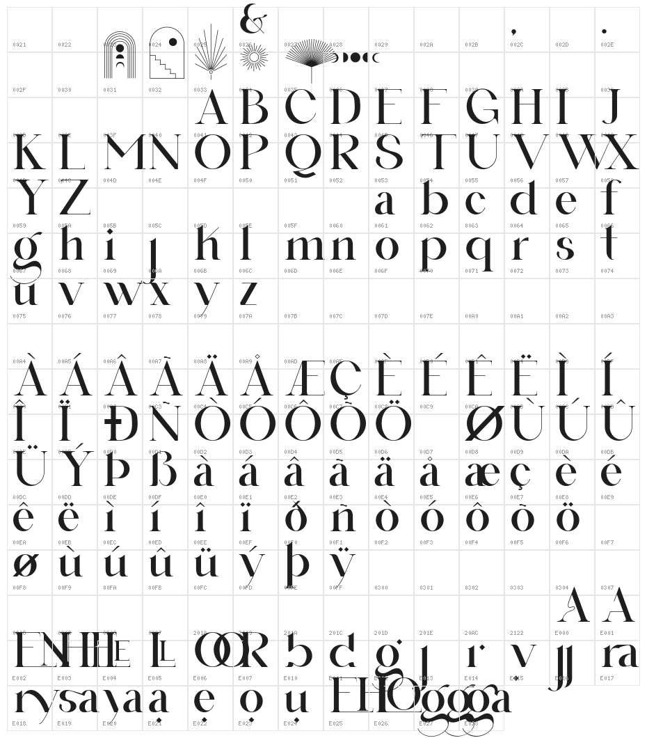 Buljirya Personal use Character Map