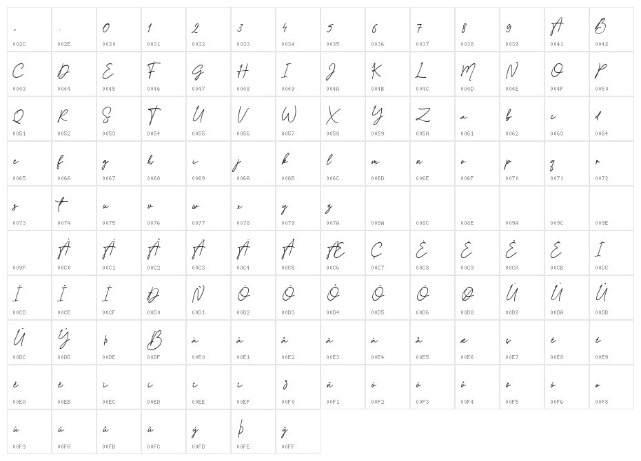 Bullaina Character Map