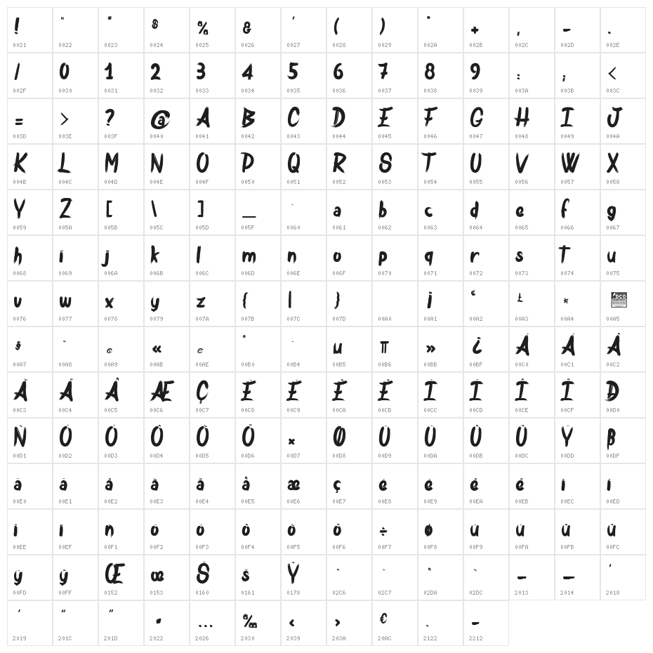Bulldozer_PersonalUseOnly Character Map