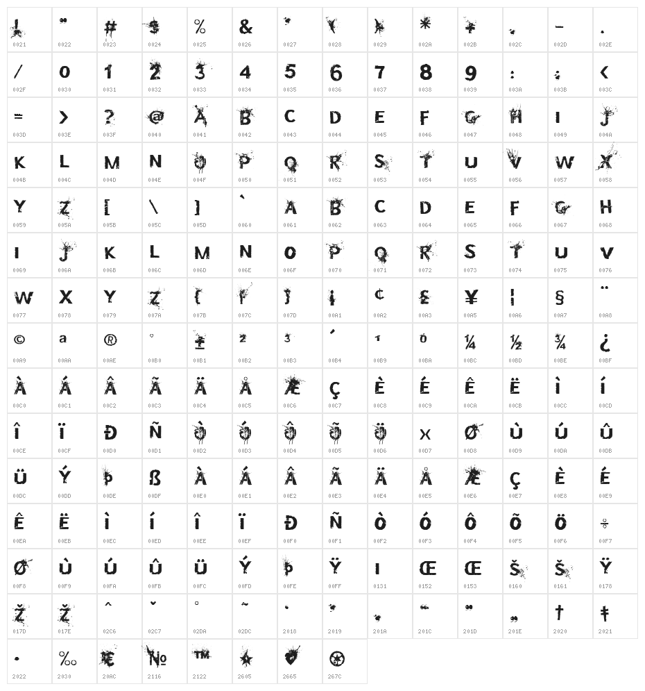 Bullet In Your Head Character Map