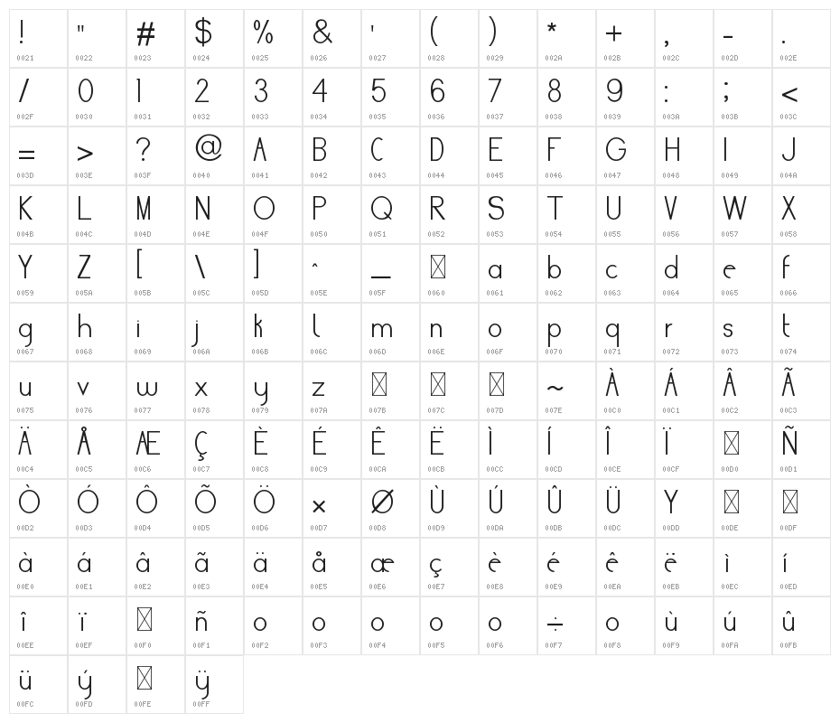 Bullet Journal Character Map