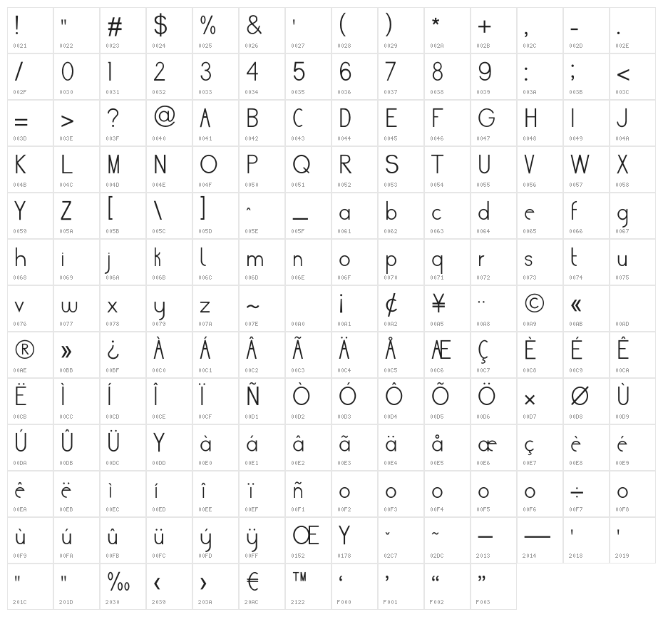 Bullet Journal Character Map