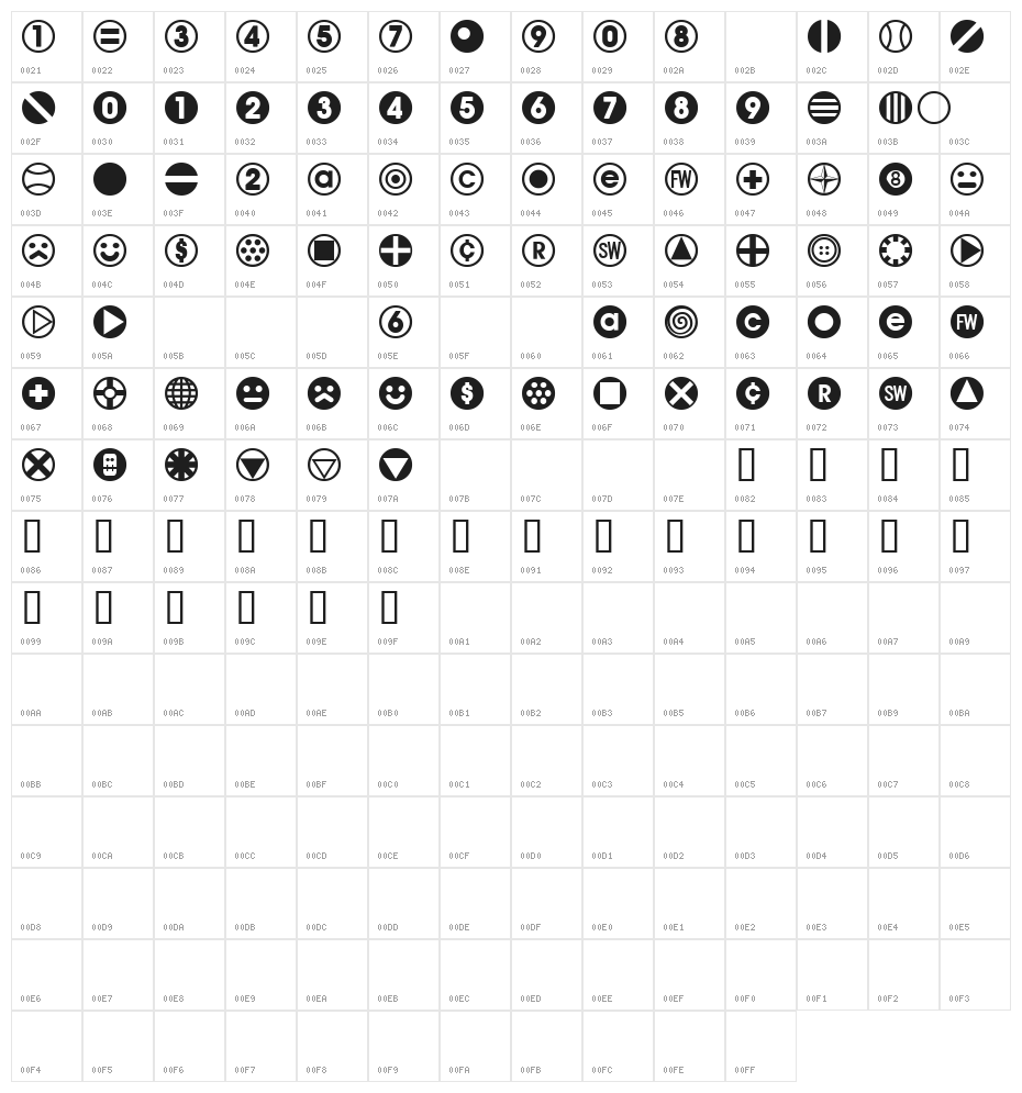 BulletBalls AOE Character Map
