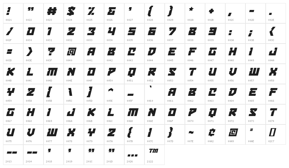 BulletproofDecoBB-Italic Character Map