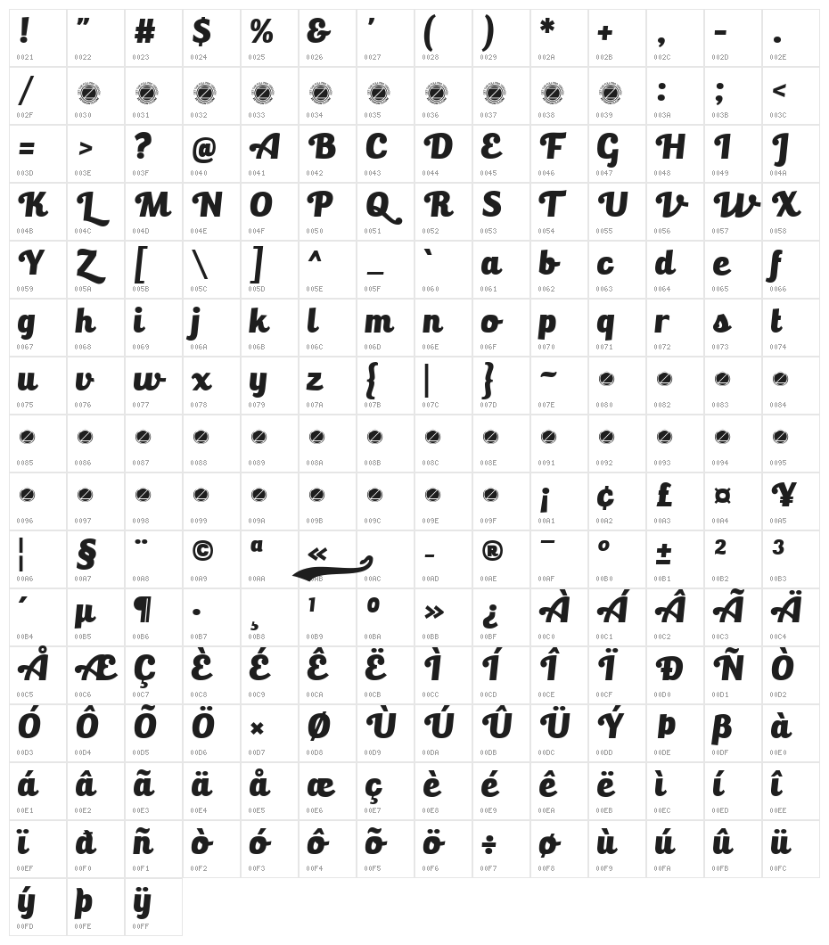 Bulletto Killa¬ Character Map