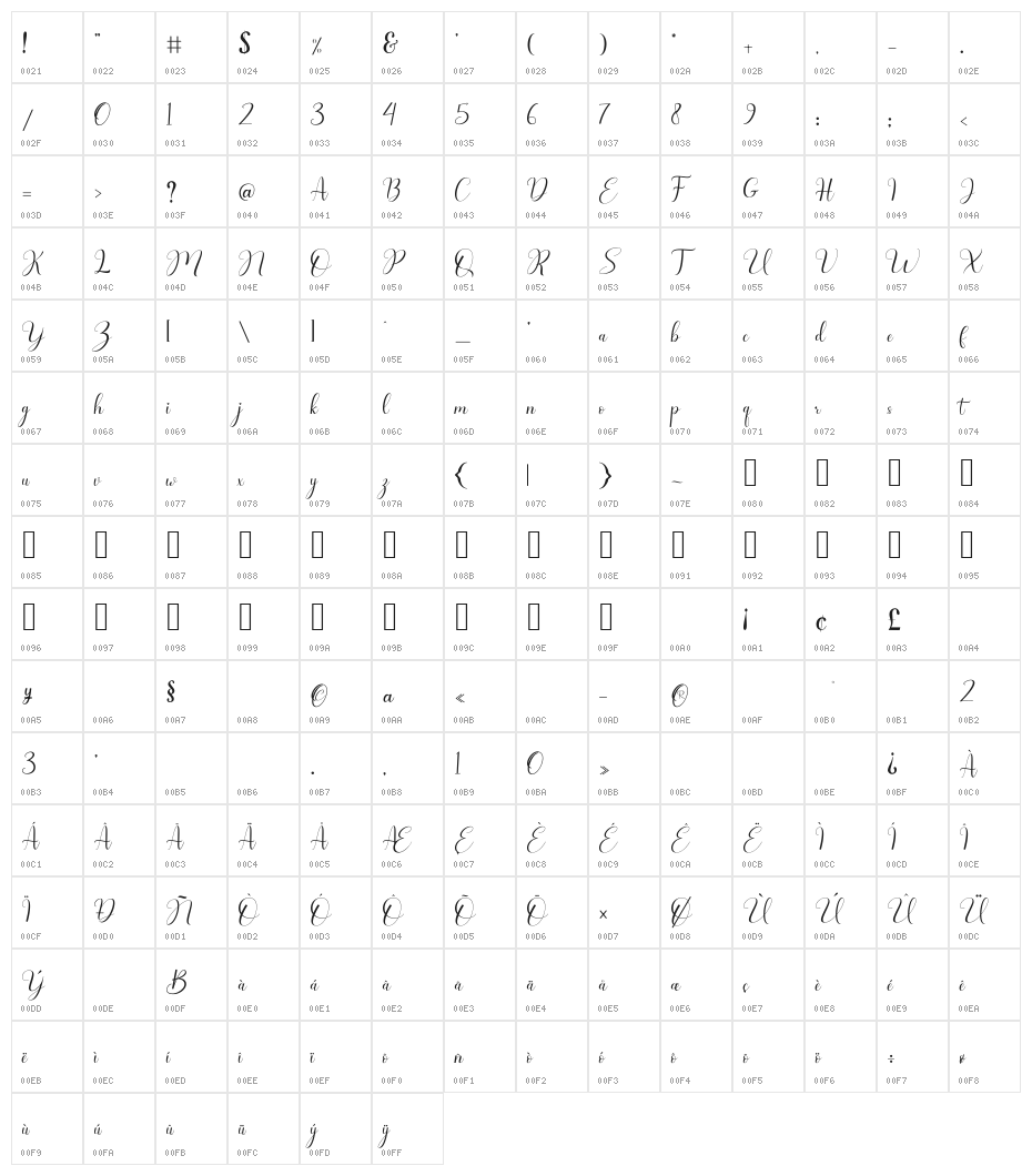 Bullgari Character Map
