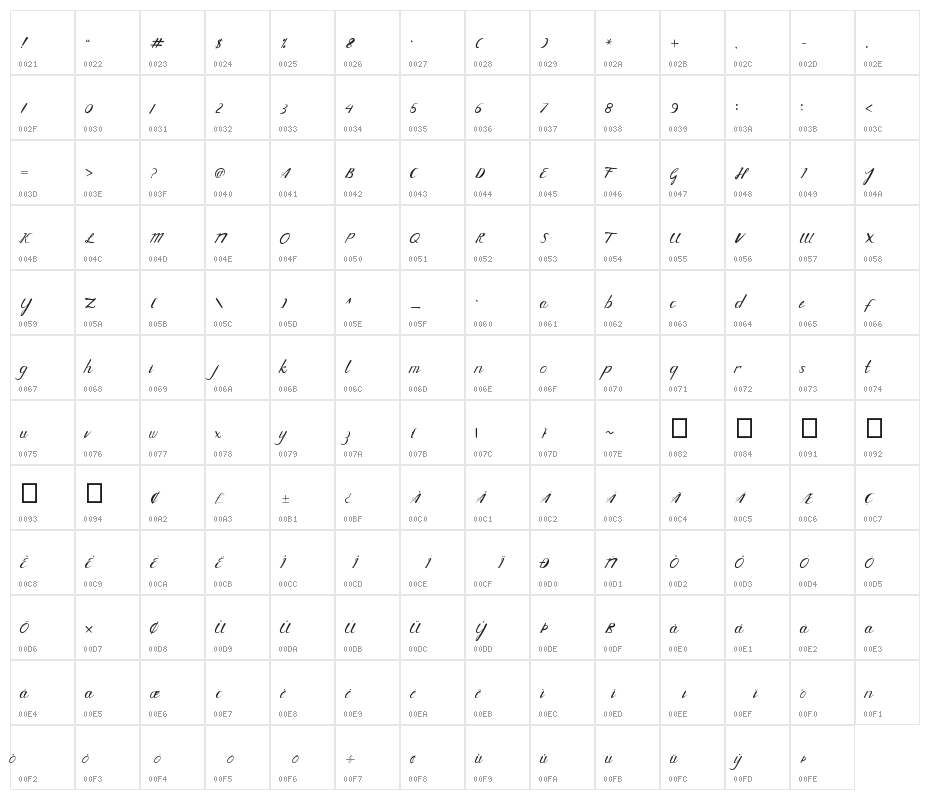 Bullgaria Character Map