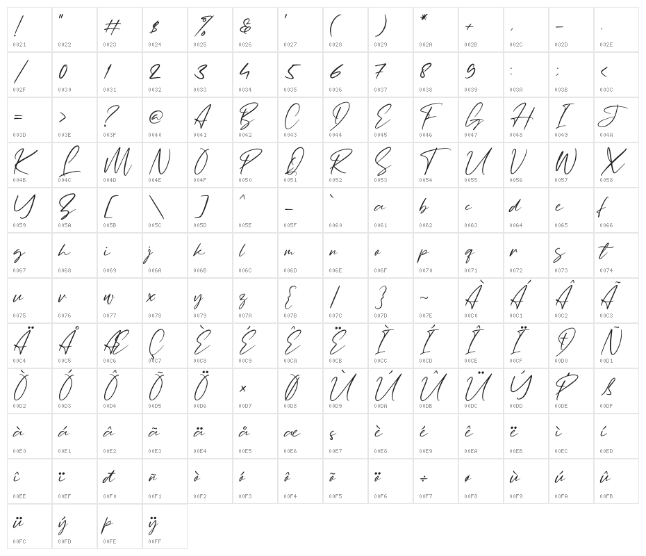 Bullgeria Character Map