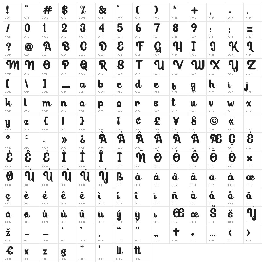 Bullina Character Map