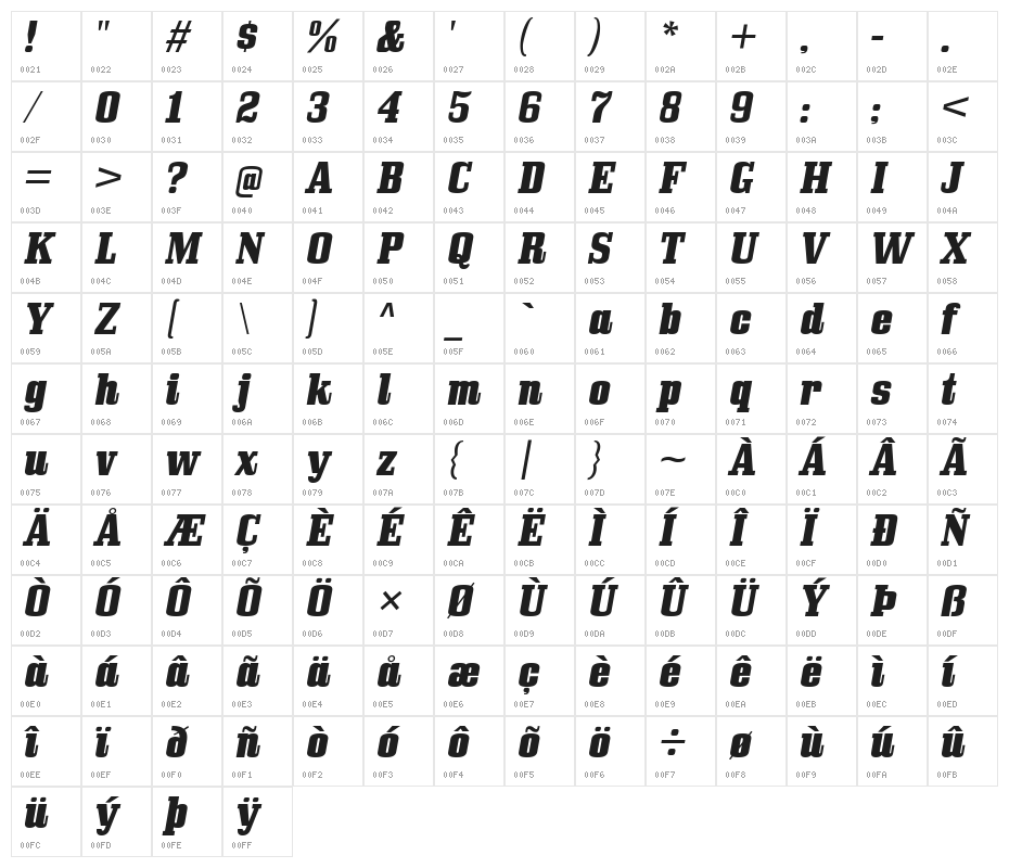 BullpenHv-Italic Character Map