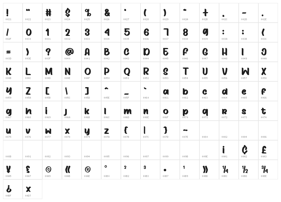 Bullseye Character Map