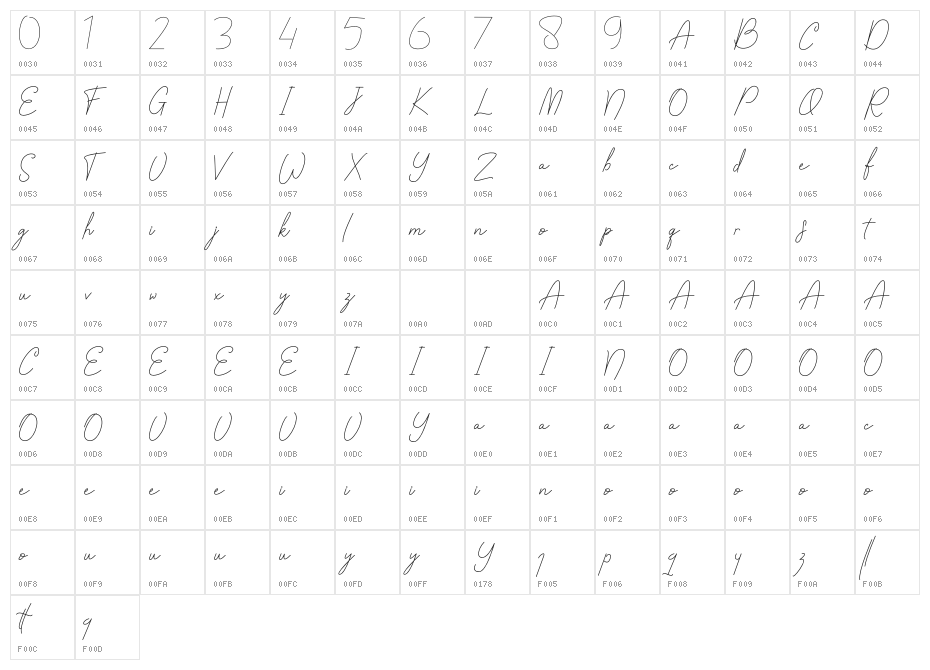 Bullshitting Character Map