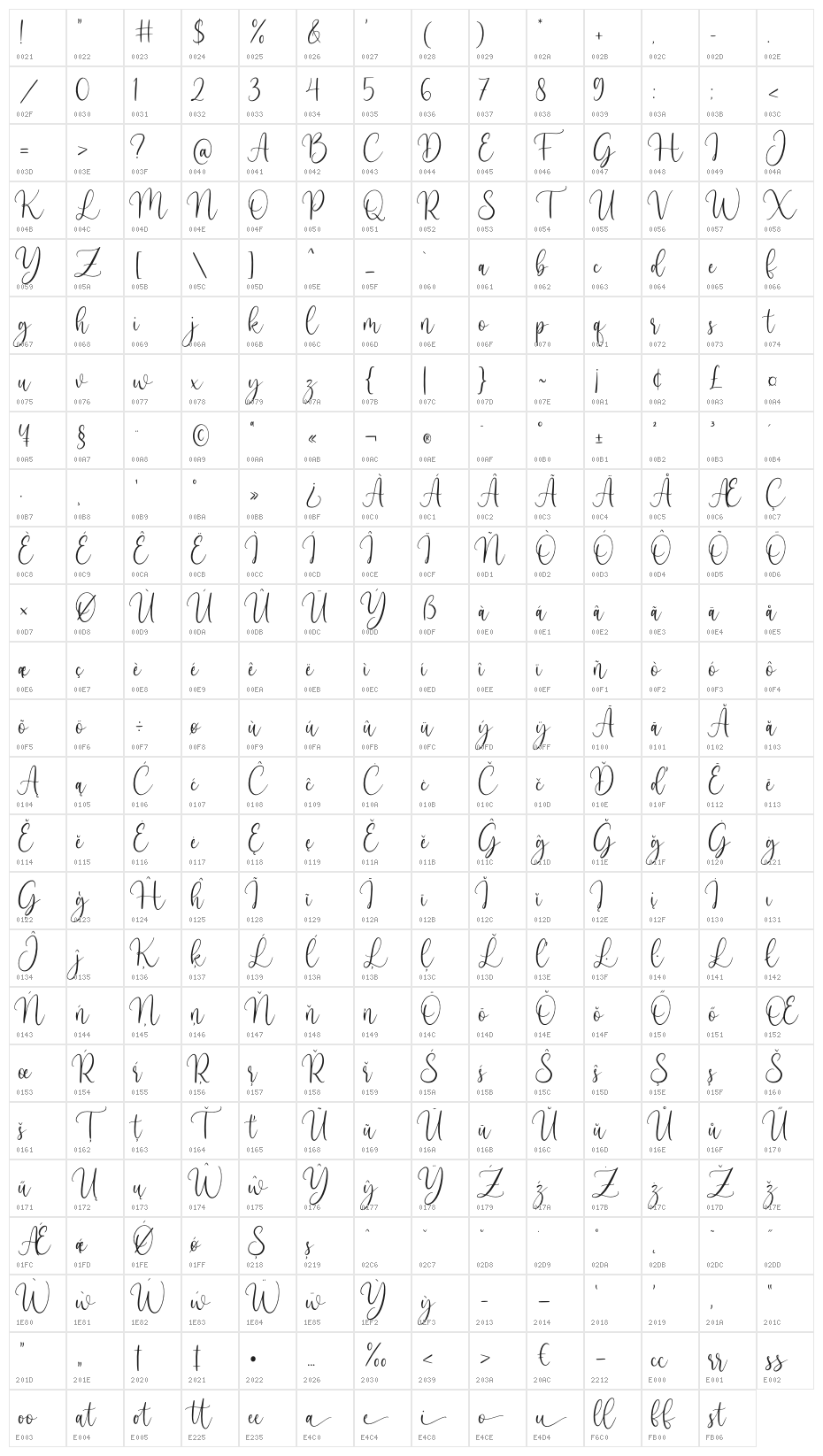 Bullvetti Character Map