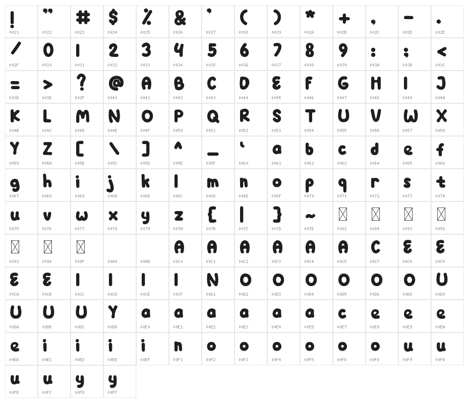 Bulonee Character Map