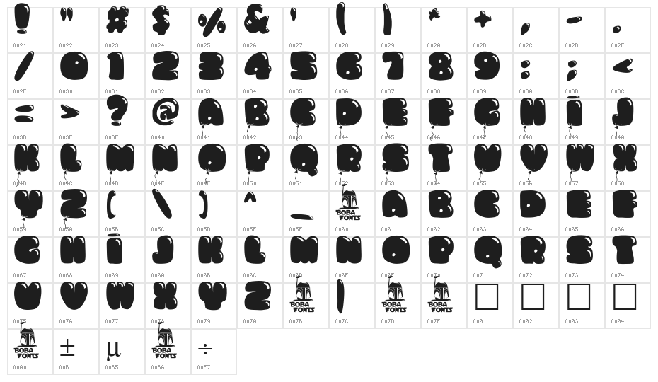 Bumbazoid Character Map