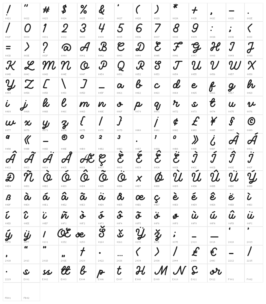 Bumbbled Character Map