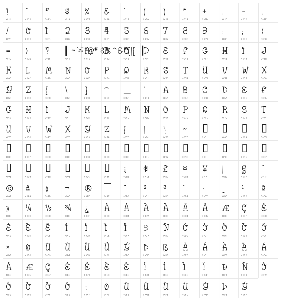 Bumble Bee BV Character Map