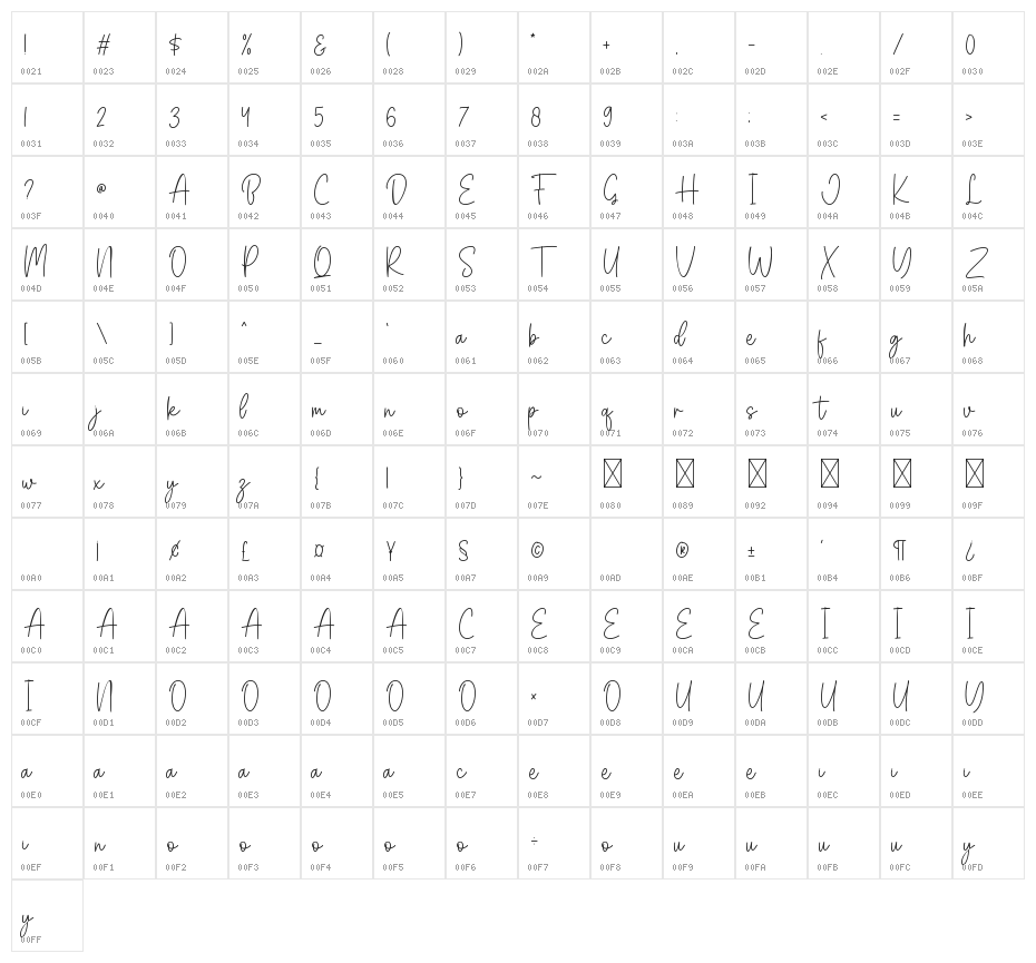 Bumble Bees Character Map