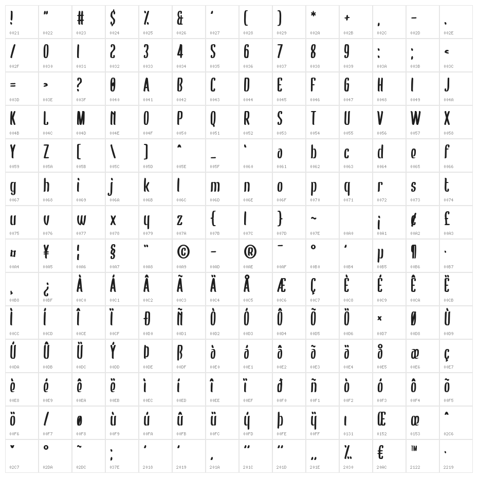 Bumblebear Character Map
