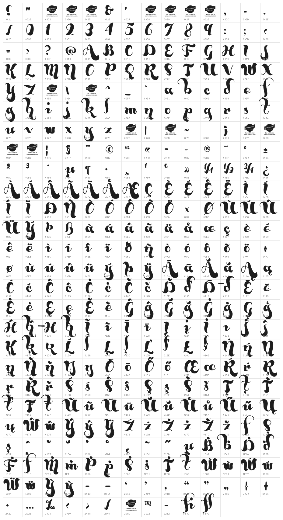 Bumblebees Demo Character Map