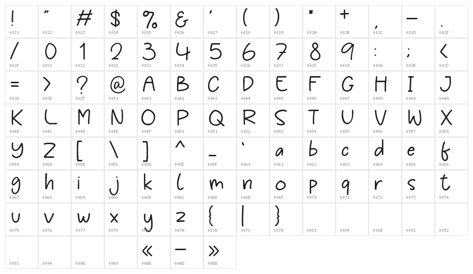 Bumblemilk Demo Character Map