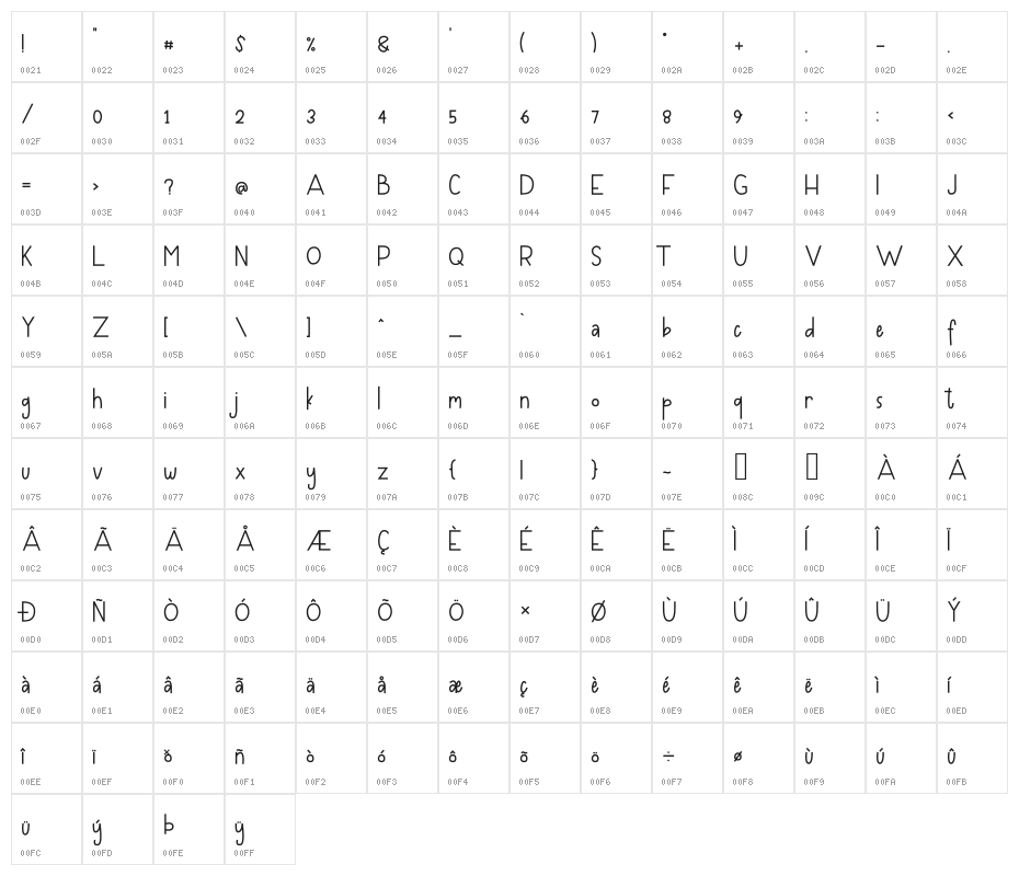 Bumblle Character Map