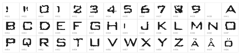 Bumling Character Map