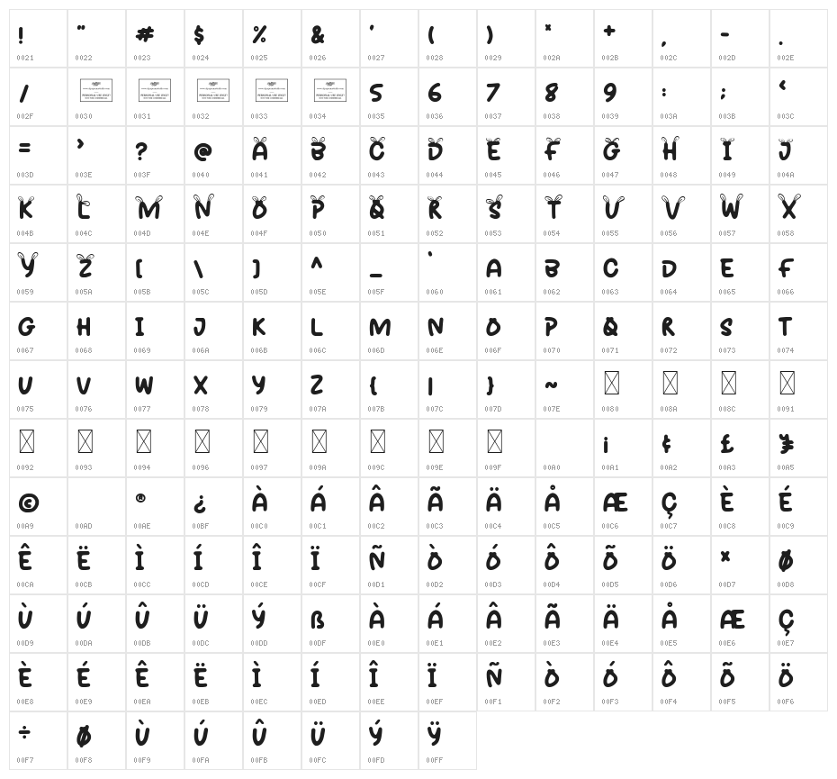 Bunbun Character Map