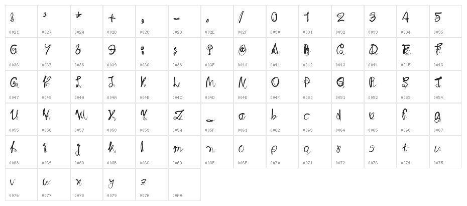 Bunch Roots Regular Character Map