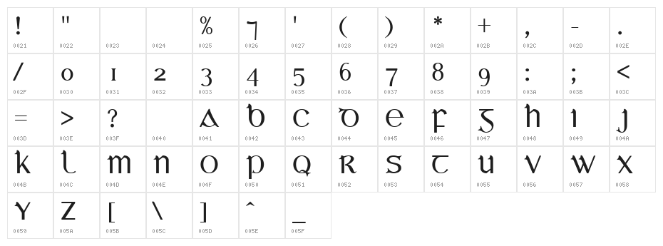 Bunchló Character Map