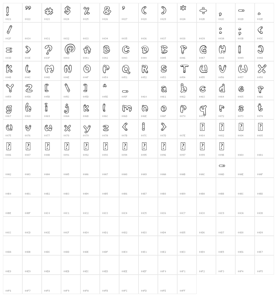 Buncit's Bold Character Map